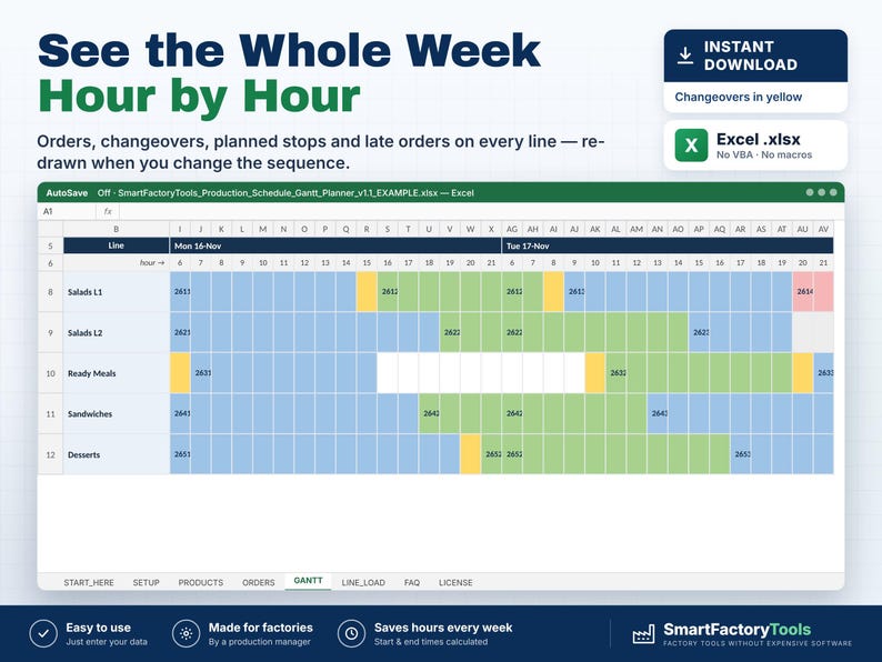 May include: A digital production schedule Gantt chart in Excel format titled See the Whole Week Hour by Hour. The spreadsheet displays rows for production lines like Salads and Ready Meals with color-coded blocks in blue, green, yellow, and pink.