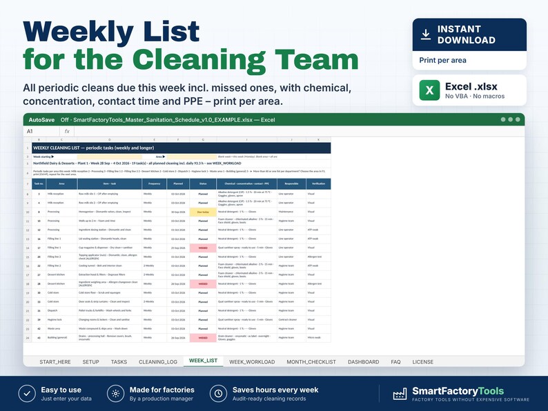 May include: A digital spreadsheet titled Weekly List for the Cleaning Team, displayed in an Excel interface. The table includes columns for task, area, frequency, status, chemical concentration, contact time, PPE, and verification requirements.
