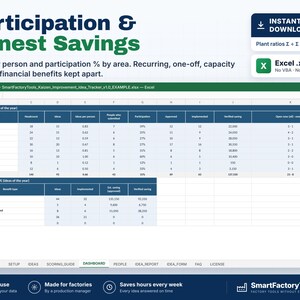 May include: A digital spreadsheet template titled Participation & Honest Savings, featuring tables for tracking ideas by area and benefit type. The Excel interface displays columns for headcount, ideas, participation percentages, and savings data.