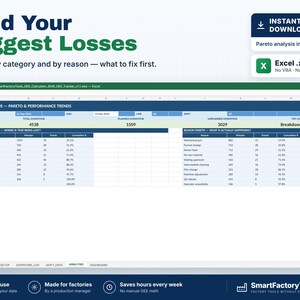 May include: A digital Excel spreadsheet template titled Loss Analysis - Pareto & Performance Trends. The interface displays data tables for category and reason pareto analysis, including columns for minutes, events, and cumulative percentages.