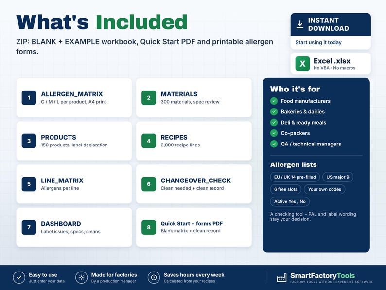 May include: A digital product information sheet titled What's Included, detailing an Excel workbook with eight modules: Allergen Matrix, Materials, Products, Recipes, Line Matrix, Changeover Check, Dashboard, and Quick Start forms. Includes download info.