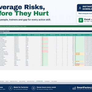 May include: A digital spreadsheet titled Detailed Coverage Risk Analysis displayed on a screen. The table includes columns for Skill ID, Unit, Line, Skill Type, Required Coverage, Qualified People, Trainers, Gap, Coverage Percentage, Risk Status, and Training Need.