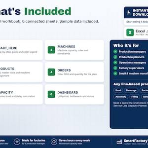 K&ouml;nnte beinhalten: Eine &Uuml;bersicht eines digitalen Excel-Arbeitsmappen-Produkts mit sechs verbundenen Tabellenbl&auml;ttern: START_HERE, MACHINES, PRODUCTS, ORDERS, CAPACITY und DASHBOARD. Das Layout enth&auml;lt Bereiche f&uuml;r Produktionsleiter und Fertigung.