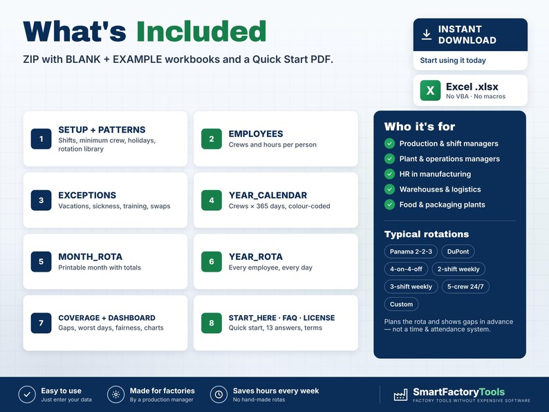 May include: A digital product information graphic titled What's Included, detailing a ZIP file with Excel workbooks for shift scheduling. It lists eight modules including Setup, Employees, Exceptions, Calendars, and Rota tools, plus target user groups and rotation types.
