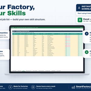 May include: A digital spreadsheet template displayed on a laptop screen titled Your Factory, Your Skills. The interface features columns for area, machine, skill name, required coverage, and critical skills, with rows of data in a grid format.