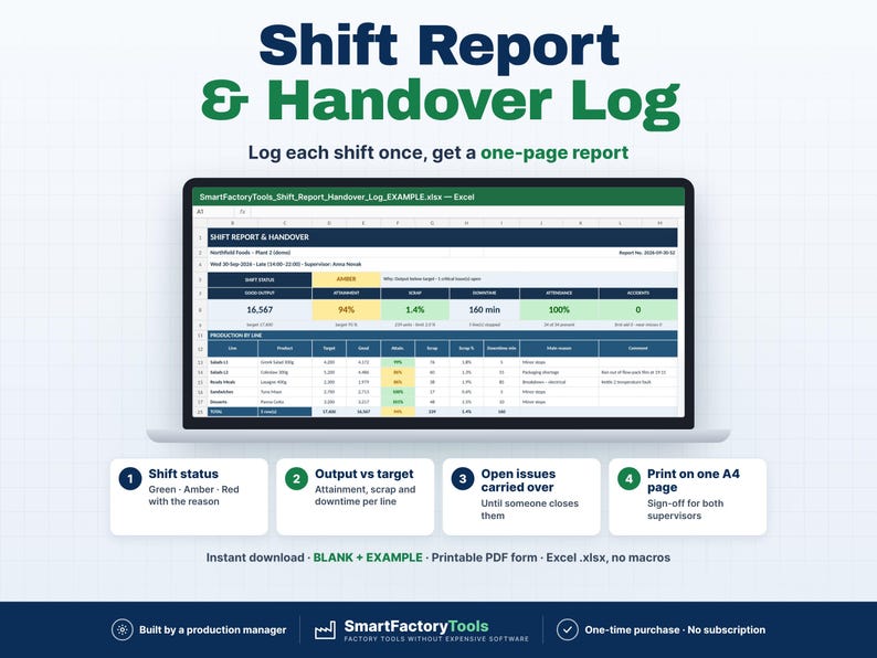 May include: A digital Shift Report & Handover Log template displayed on a laptop screen. The spreadsheet includes sections for shift status, production output, scrap rates, downtime, and attendance, with text labels in English throughout.