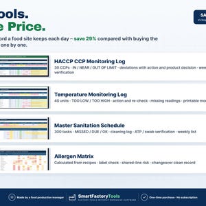 May include: A digital document bundle featuring four food safety tools: HACCP CCP Monitoring Log, Temperature Monitoring Log, Master Sanitation Schedule, and Allergen Matrix. Each tool includes specific tracking tasks and verification fields.