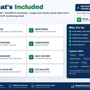 May include: A digital product information graphic titled What's Included, detailing a ZIP file with a blank and example workbook, a 7-page user guide, and a CCP monitoring sheet. It lists eight numbered sections covering CCPS, monitoring, deviations, verification, dashboard, daily records, and PDF guides.