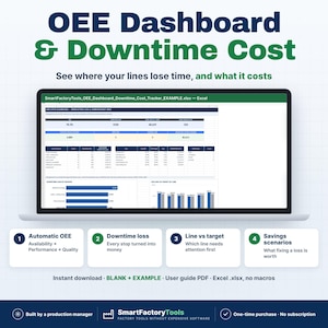 以下が含まれることがあります： OEE Dashboard & Downtime CostというタイトルのExcelスプレッドシートを表示するノートパソコンの画面。インターフェースには、Automatic OEE、Downtime loss、Line vs target、Savings scenariosという4つの番号付きセクションが含まれています。