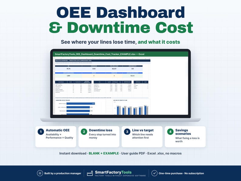 以下が含まれることがあります： OEE Dashboard & Downtime CostというタイトルのExcelスプレッドシートを表示するノートパソコンの画面。インターフェースには、Automatic OEE、Downtime loss、Line vs target、Savings scenariosという4つの番号付きセクションが含まれています。