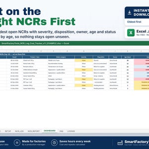 Puede incluir: Un panel de control de hoja de c&aacute;lculo digital titulado Act on the Right NCRs First, que muestra una tabla de 10 informes de no conformidad abiertos con columnas para ID, fecha, producto, categor&iacute;a de defecto y estado.