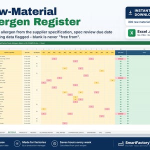 May include: A digital Raw-Material Allergen Register spreadsheet template for Excel. The interface displays columns for material codes, ingredients, specification dates, and allergen tracking with color-coded status indicators.