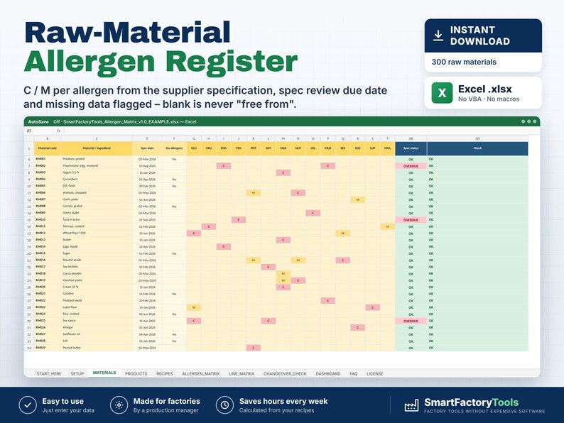 May include: A digital Raw-Material Allergen Register spreadsheet template for Excel. The interface displays columns for material codes, ingredients, specification dates, and allergen tracking with color-coded status indicators.