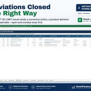 May include: A digital spreadsheet template titled Deviations Closed the Right Way, designed for HACCP monitoring. The Excel file features columns for date, time, lot, process step, value, critical limit, batch, corrective action, and status.