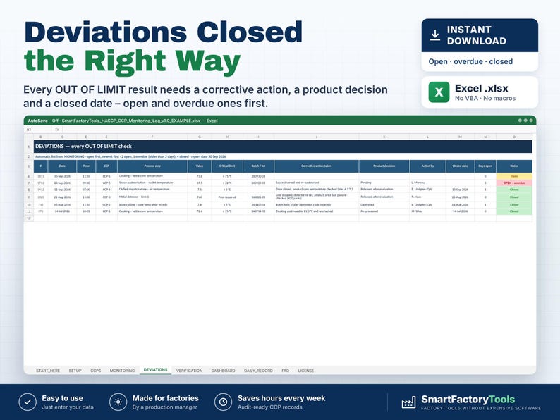 May include: A digital spreadsheet template titled Deviations Closed the Right Way, designed for HACCP monitoring. The Excel file features columns for date, time, lot, process step, value, critical limit, batch, corrective action, and status.