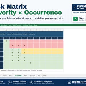 May include: A digital Risk Matrix Severity x Occurrence template for Excel. The spreadsheet displays a grid with color-coded zones in red, yellow, and green, organizing failure modes by severity and occurrence levels with numerical data points.