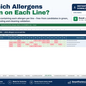 May include: A digital spreadsheet titled Which Allergens Run on Each Line? featuring a line matrix for food production. The Excel file displays rows for salad and bakery lines with color-coded cells indicating allergen presence for scheduling.
