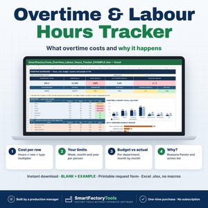 May include: A laptop screen displays an Overtime & Labour Hours Tracker Excel dashboard with data tables, bar charts, and cost analysis. Below the screen, four white boxes outline features: Cost per row, Your limits, Budget vs actual, and Why.
