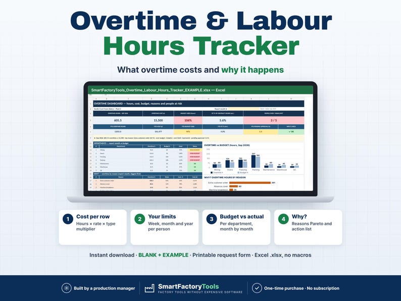 May include: A laptop screen displays an Overtime & Labour Hours Tracker Excel dashboard with data tables, bar charts, and cost analysis. Below the screen, four white boxes outline features: Cost per row, Your limits, Budget vs actual, and Why.