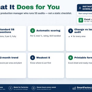 May include: A digital 5S audit tool infographic titled What It Does for You. It features six numbered boxes detailing features like standard questions, automatic scoring, change tracking, 12-month trends, weakest S identification, and printable forms.