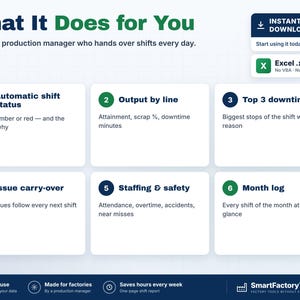 May include: A digital production management tool infographic titled What It Does for You. It lists six features: automatic shift status, output by line, top 3 downtime, issue carry-over, staffing and safety, and month log in an Excel file format.