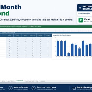 Peut inclure: Un mod&egrave;le de feuille de calcul num&eacute;rique intitul&eacute; 12-Month Trend, pr&eacute;sentant un tableau de donn&eacute;es et un graphique &agrave; barres bleu suivant les r&eacute;clamations clients. L'interface affiche les mesures mensuelles des r&eacute;clamations re&ccedil;ues, critiques, justifi&eacute;es, trait&eacute;es &agrave; temps et en retard au format Excel.