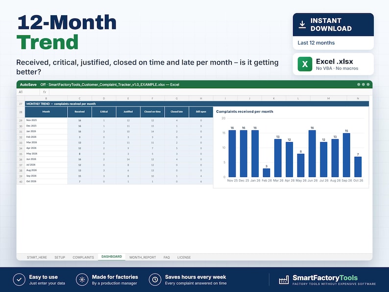 Peut inclure: Un mod&egrave;le de feuille de calcul num&eacute;rique intitul&eacute; 12-Month Trend, pr&eacute;sentant un tableau de donn&eacute;es et un graphique &agrave; barres bleu suivant les r&eacute;clamations clients. L'interface affiche les mesures mensuelles des r&eacute;clamations re&ccedil;ues, critiques, justifi&eacute;es, trait&eacute;es &agrave; temps et en retard au format Excel.