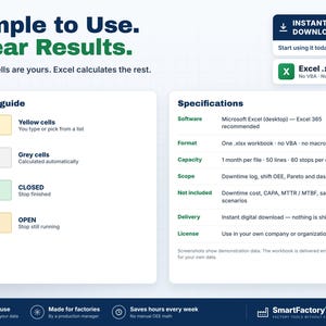 K&ouml;nnte beinhalten: Eine digitale Excel-Arbeitsmappenvorlage zur Verfolgung von Fabrikausfallzeiten. Die Benutzeroberfl&auml;che enth&auml;lt einen Farbleitfaden f&uuml;r gelbe, graue und gr&uuml;ne Zellen sowie Spezifikationen. Der Text umfasst Simple to Use. Clear Results. Yellow cells are yours. Excel calculates the rest.
