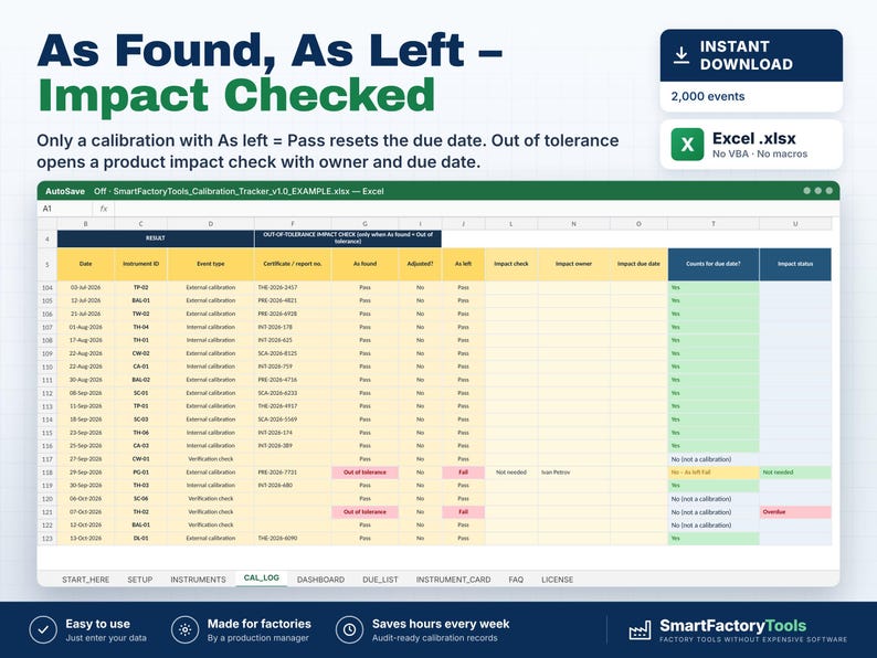 May include: A digital Excel spreadsheet template for tracking factory tool calibration, featuring columns for date, instrument ID, event type, certificate number, and impact check status. The interface includes tabs for dashboard, due list, and instrument cards.