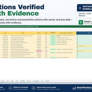 May include: A digital spreadsheet template titled Actions Verified With Evidence, featuring columns for ID, step, action, due date, status, effectiveness, evidence, and check. The Excel file includes rows of factory data with green and yellow status highlights.