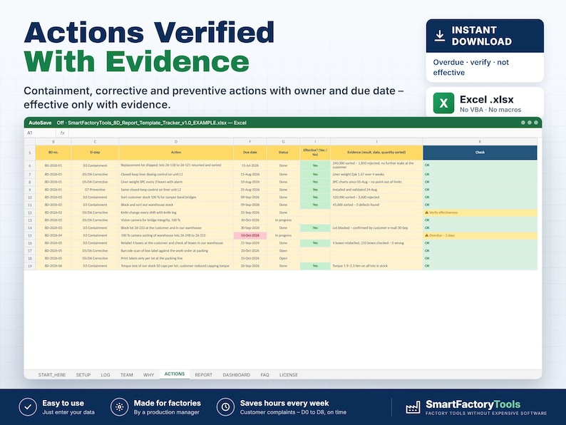 May include: A digital spreadsheet template titled Actions Verified With Evidence, featuring columns for ID, step, action, due date, status, effectiveness, evidence, and check. The Excel file includes rows of factory data with green and yellow status highlights.