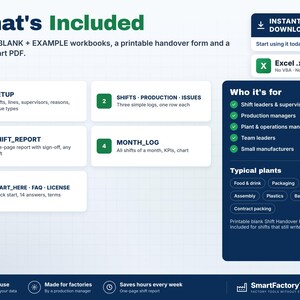 May include: A digital product information graphic titled What's Included, detailing a ZIP file with Excel workbooks, a printable handover form, and a Quick Start PDF. It lists five modules: SETUP, SHIFTS-PRODUCTION-ISSUES, SHIFT_REPORT, MONTH_LOG, and START_HERE-FAQ-LICENSE.