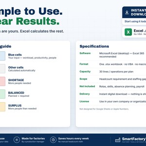 May include: A digital spreadsheet template for Microsoft Excel featuring a colour guide for blue, white, pink, green, and yellow cells. The interface displays specifications for headcount planning, including software requirements, capacity, and scope details.