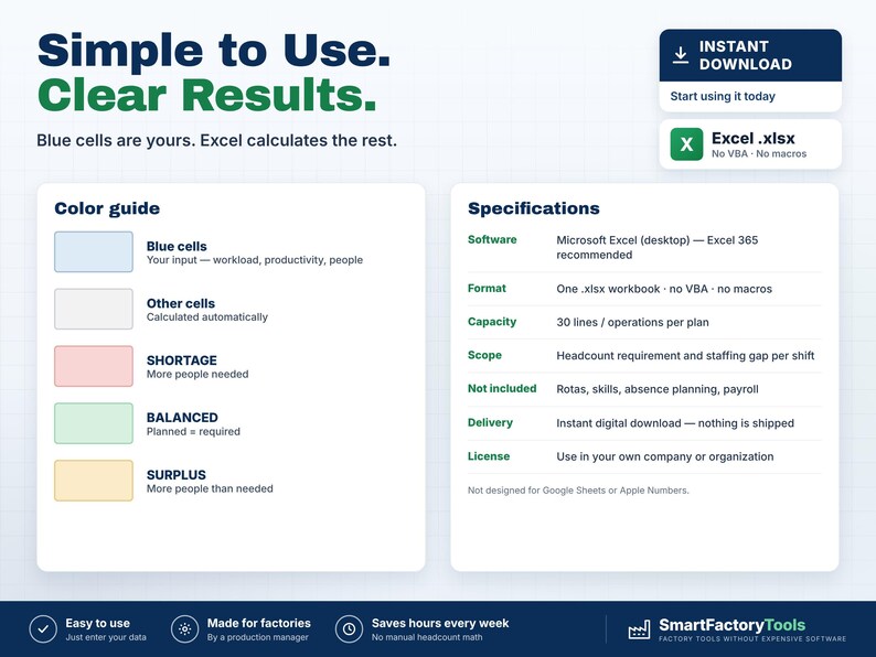 May include: A digital spreadsheet template for Microsoft Excel featuring a colour guide for blue, white, pink, green, and yellow cells. The interface displays specifications for headcount planning, including software requirements, capacity, and scope details.