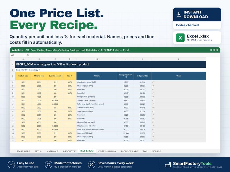 May include: A digital Excel spreadsheet template for manufacturing cost calculation titled RECIPE_BOM. The interface displays columns for product codes, material quantities, loss percentages, and unit costs with a green header bar.