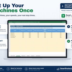 K&ouml;nnte beinhalten: Ein Laptop-Bildschirm zeigt eine Tabellenkalkulation zur Planung von Fertigungskapazit&auml;ten mit dem Titel Machines - Capacity Rules. Die Benutzeroberfl&auml;che enth&auml;lt Spalten f&uuml;r Maschinennamen, Geschwindigkeiten, verf&uuml;gbare Minuten, Reinigung, Einrichtung, Palettenhandhabung und Verpackungswechselzeiten.