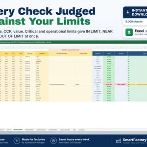May include: A digital HACCP monitoring log spreadsheet template in Excel format. The interface displays columns for date, time, CCP, value, batch, and corrective actions. It features status indicators for in limit, near limit, or out of limit.