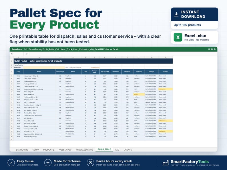 Puede incluir: Una plantilla de hoja de c&aacute;lculo digital titulada Pallet Spec for Every Product, que presenta una tabla con columnas para c&oacute;digos de producto, tipos de pal&eacute;s y especificaciones de peso. La interfaz incluye pesta&ntilde;as para configuraci&oacute;n, datos de productos y c&aacute;lculos.
