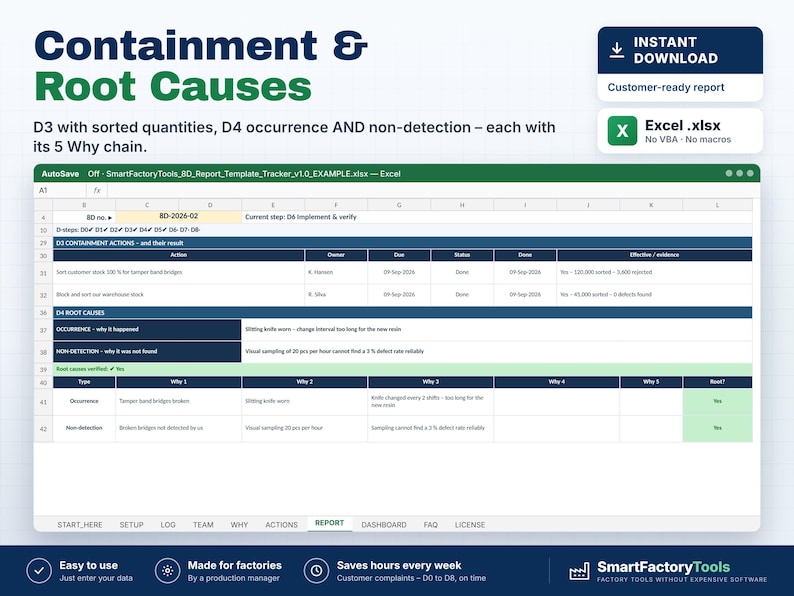 May include: A digital spreadsheet template for 8D reports titled Containment & Root Causes. The Excel interface displays D3 containment actions and D4 root causes with 5 Why chains, including columns for action, owner, due date, status, and evidence.