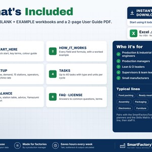 May include: A digital product information graphic titled What's Included, detailing a ZIP file with blank and example Excel workbooks and a user guide. It lists six sections: START_HERE, HOW_IT_WORKS, SETUP, TASKS, BALANCE, and FAQ-LICENSE, plus target user roles.
