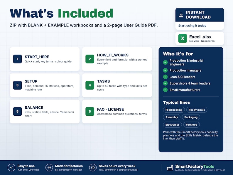 May include: A digital product information graphic titled What's Included, detailing a ZIP file with blank and example Excel workbooks and a user guide. It lists six sections: START_HERE, HOW_IT_WORKS, SETUP, TASKS, BALANCE, and FAQ-LICENSE, plus target user roles.