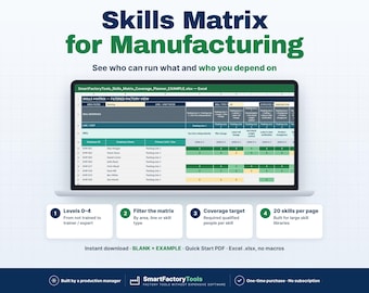 Op de afbeelding: Een laptopscherm toont een Excel-spreadsheet Skills Matrix for Manufacturing met rijen werknemersgegevens en kolommen voor vaardigheidsniveaus. Daaronder staan vier genummerde vakken met uitleg over niveaus 0-4 en filters.