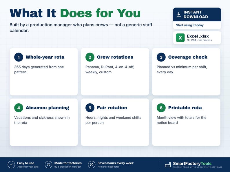 May include: A digital Excel spreadsheet template titled What It Does for You, featuring six numbered sections detailing features like whole-year rota, crew rotations, coverage check, absence planning, fair rotation, and printable rota.