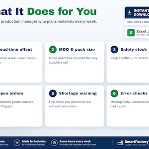 May include: A digital infographic titled What It Does for You, detailing six production management features: lead-time offset, MOQ and pack size, safety stock, open orders, shortage warning, and error checks, with an Excel file download icon.