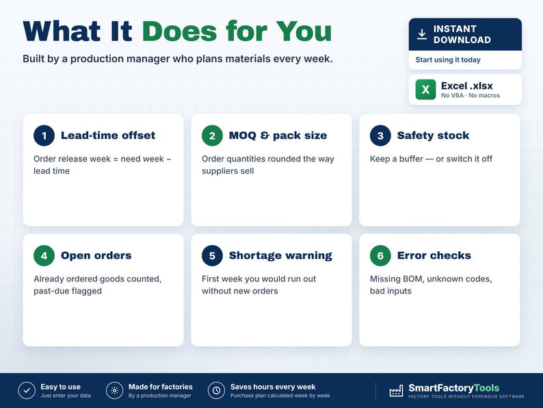May include: A digital infographic titled What It Does for You, detailing six production management features: lead-time offset, MOQ and pack size, safety stock, open orders, shortage warning, and error checks, with an Excel file download icon.