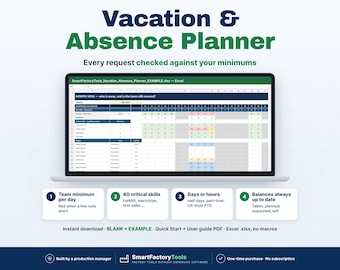 Könnte beinhalten: Eine digitale Vacation & Absence Planner Tabellenkalkulation auf einem Laptop-Bildschirm. Die Benutzeroberfläche zeigt eine Monatsansicht mit Teamabdeckung, kritischen Fähigkeiten und Saldenverfolgung. Vier Infoboxen heben Team-Mindestbesetzungen, 40 kritische Fähigkeiten, Zeiterfassung in Tagen oder Stunden sowie aktuelle Salden hervor.