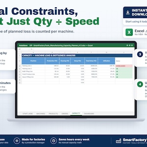 K&ouml;nnte beinhalten: Ein Laptop-Bildschirm zeigt eine Excel-Tabelle mit dem Titel Manufacturing Capacity Planner. Die Tabelle enth&auml;lt eine Analyse der Maschinenauslastung und Engp&auml;sse mit Spalten f&uuml;r Produktion, Reinigung, Einrichtung, Verz&ouml;gerung, Auslastung und Status.