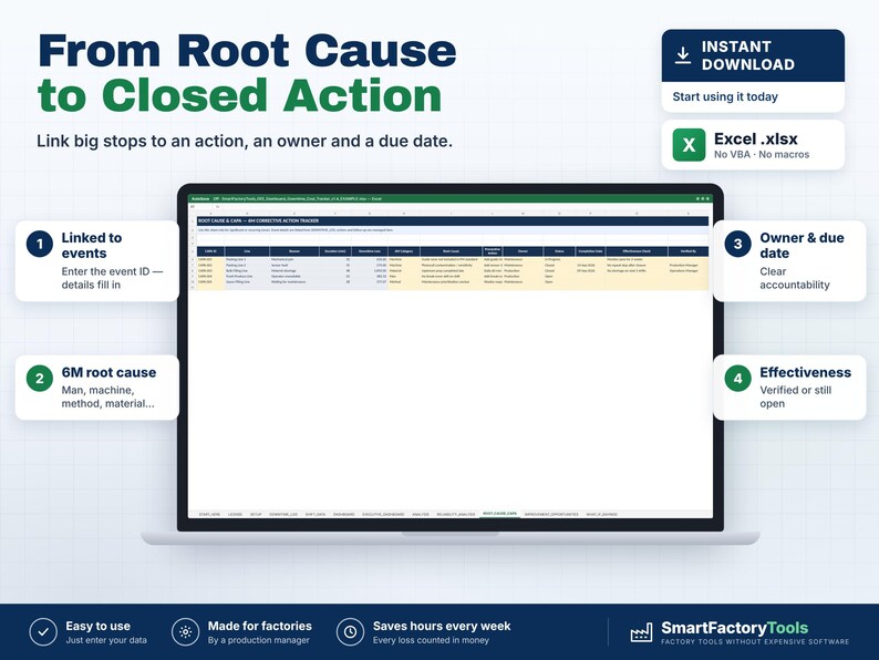 以下が含まれることがあります： ノートパソコンの画面に表示されたRoot Cause & Link Corrective Action Trackerというタイトルのデジタルスプレッドシートテンプレート。インターフェースにはイベントID、根本原因、所有者、期限の列があり、周囲に説明テキストボックスが配置されています。