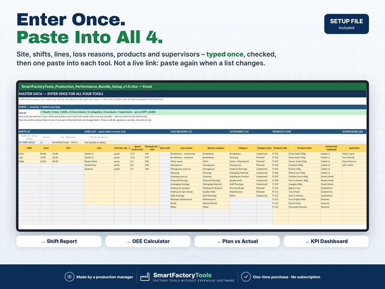 May include: A digital spreadsheet interface titled SmartFactoryTools_Production_Performance_Bundle_Setup_v1.0.xlsx. The document features columns for shifts, lines, loss reasons, categories, products, and supervisors on a grid.