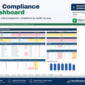 May include: A digital PM Compliance Dashboard spreadsheet template for Excel. The interface displays preventive maintenance metrics, including overdue tasks, critical equipment status, and monthly compliance charts with data tables in blue, yellow, and pink.
